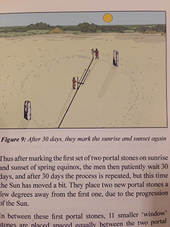 Casting a stone circle, illustration from the Point Within the Circle